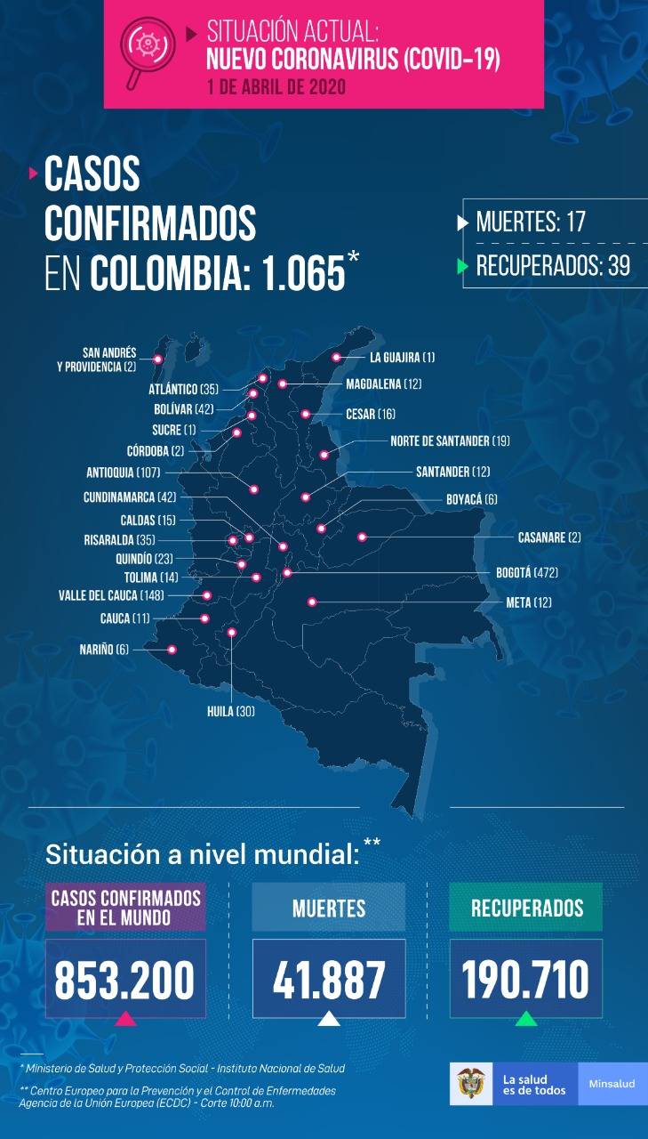 Casos de Coronavirus 1 de abril