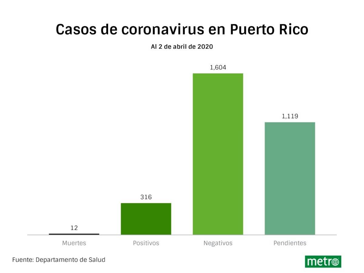 nueva