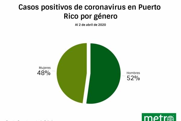 nueva