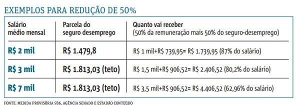 redução de salário