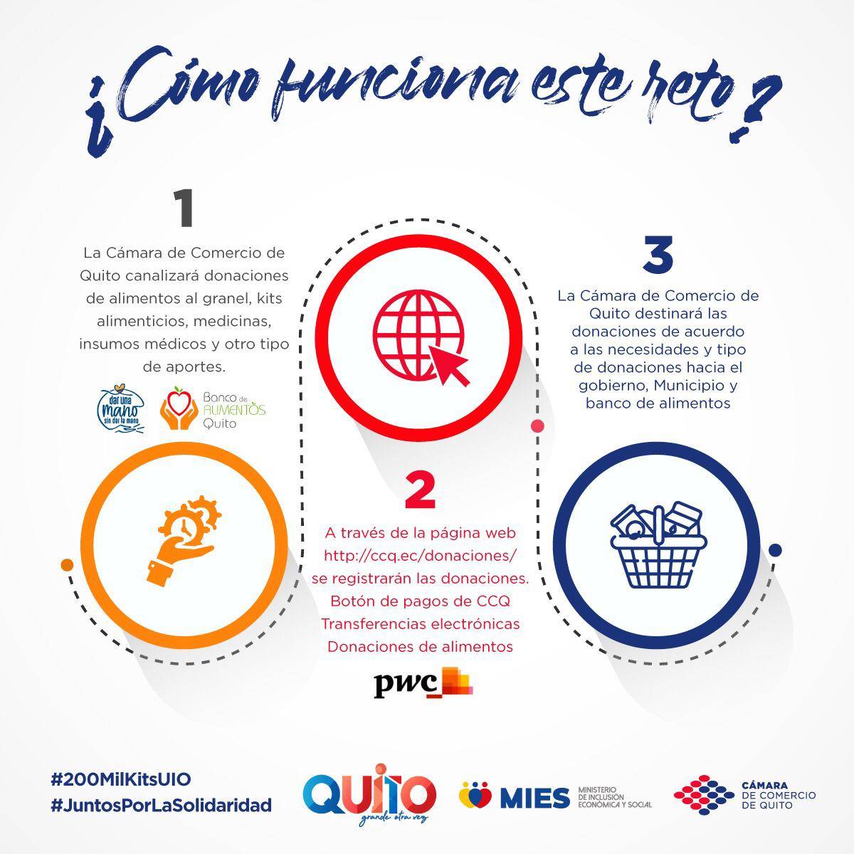Cámara de Comercio de Quito impulsa el reto #JuntosPorLaSolidaridad Cámara de Comercio de Quito impulsa el reto #JuntosPorLaSolidaridad