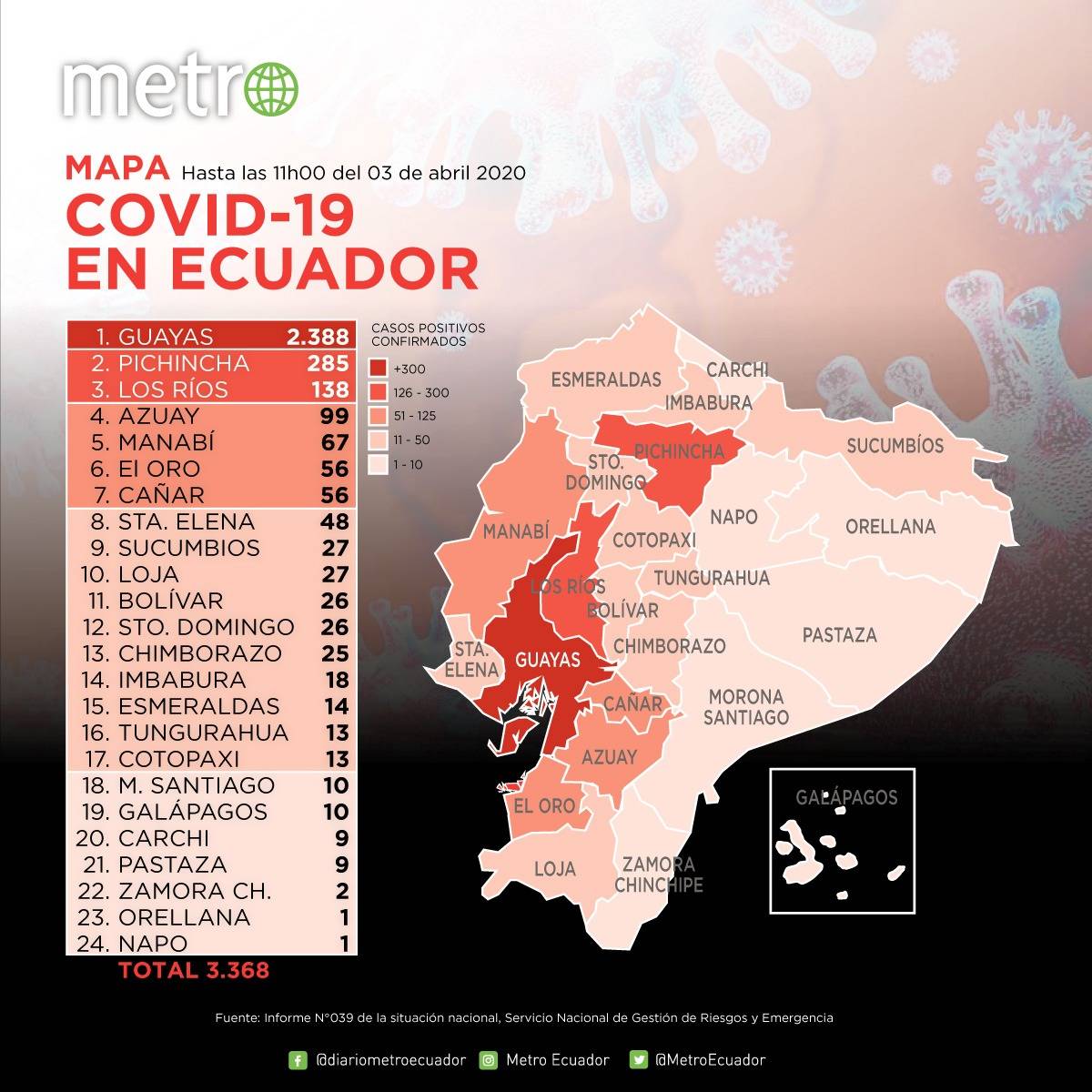 Casos de coronavirus 3 de abril