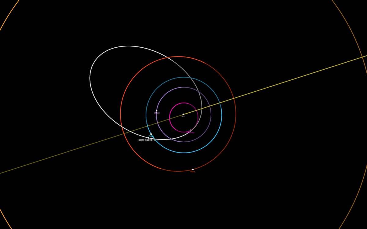 Asteroide NASA