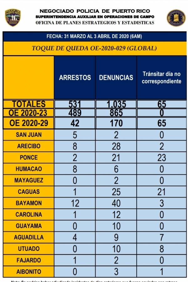 arrestos toque de queda 3-abril-2020