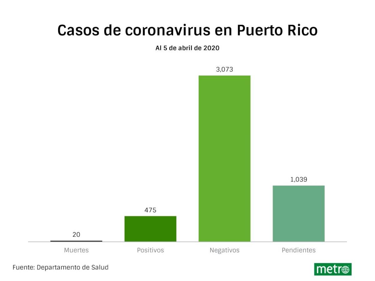 nueva