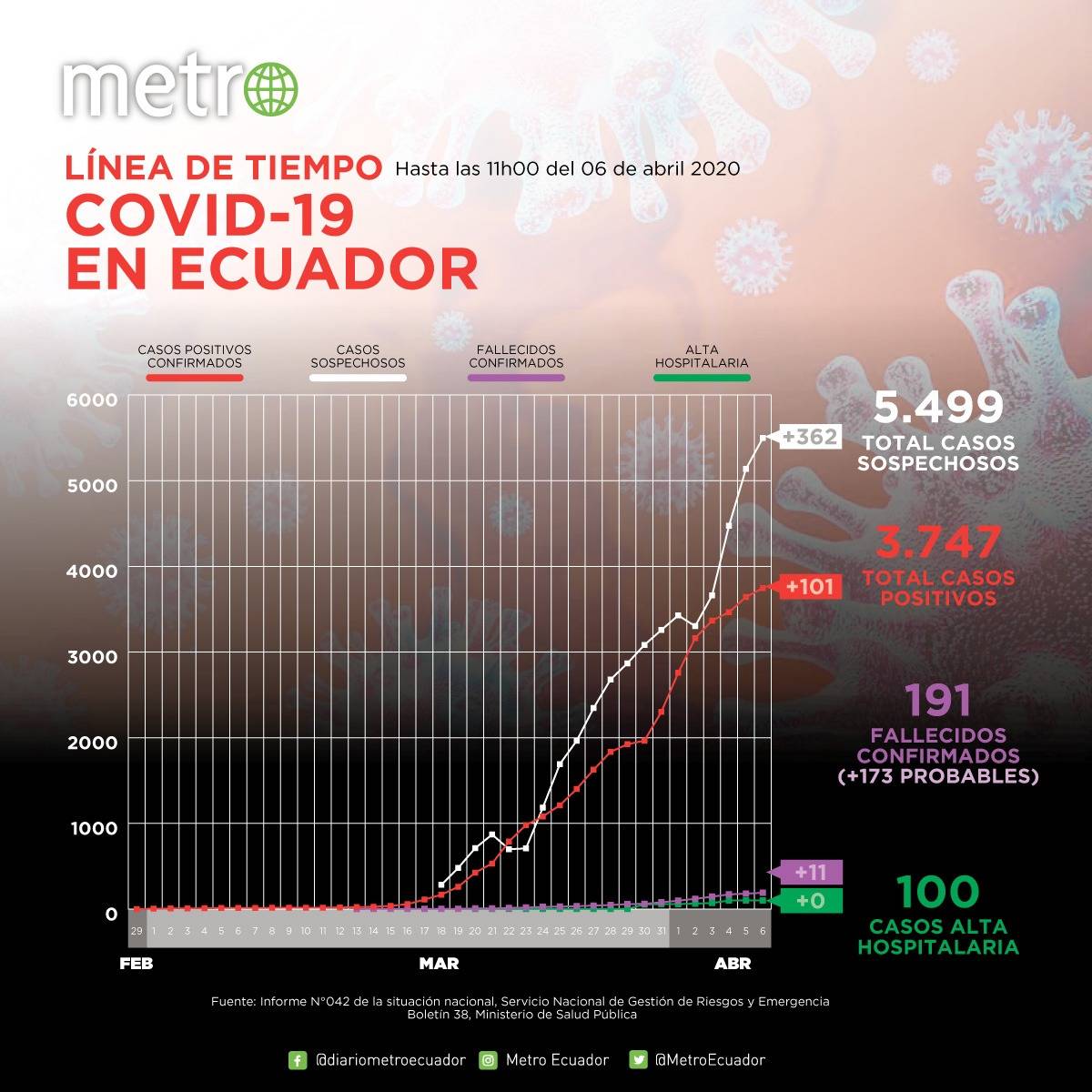Cifras coronavirus en Ecuador Cifras coronavirus en Ecuador