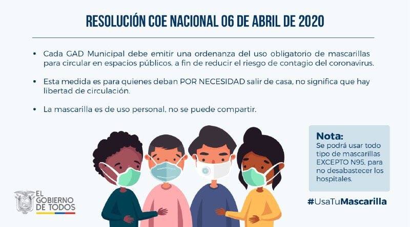 Uso de mascarillas
