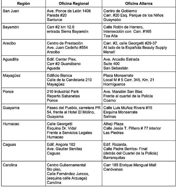 Buzones para documentos del PAN