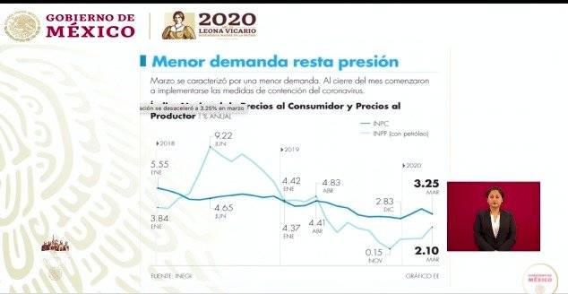 Dato inflación.