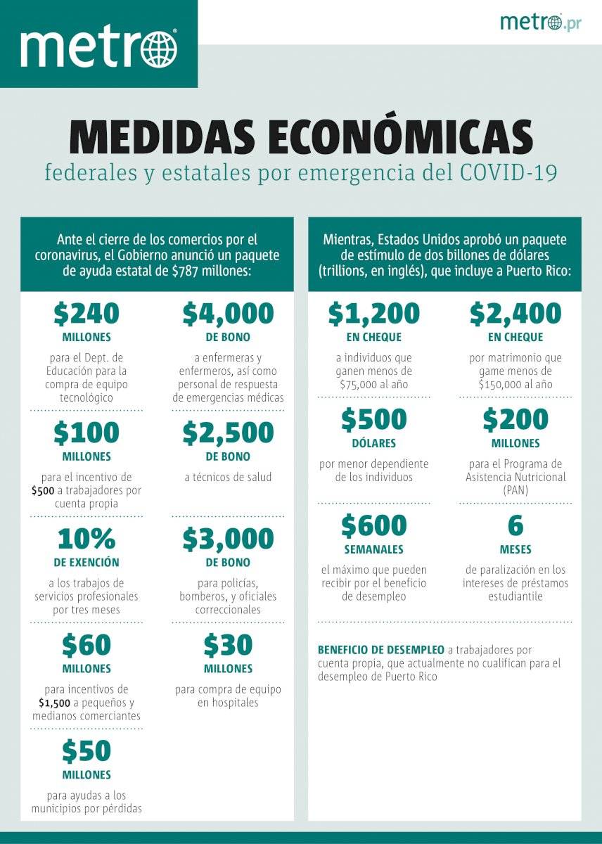 medidas económicas