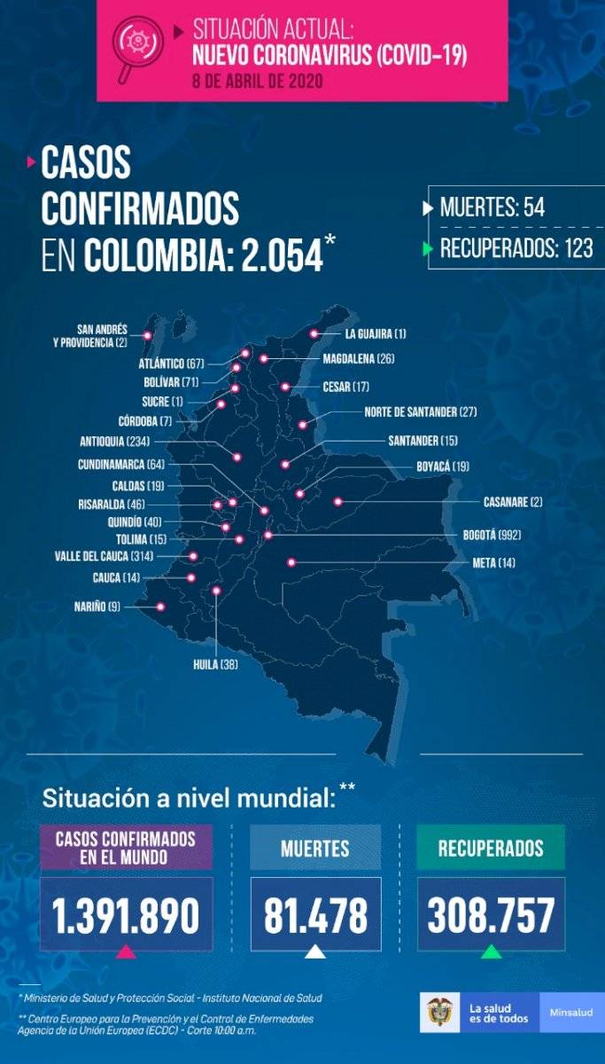 Infohgrafía
