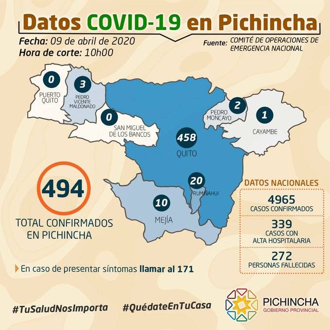 Cifras 9 de abril Pichincha