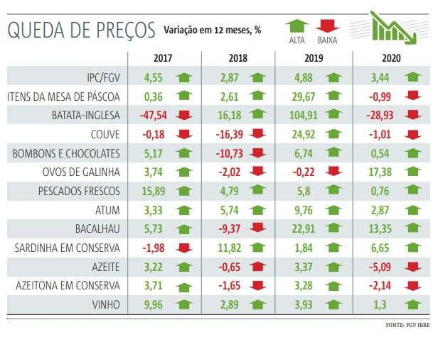 produtos páscoa