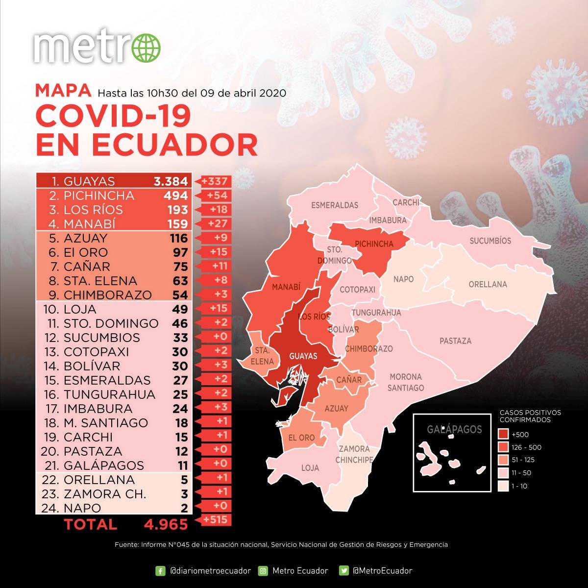 Semáforo por COVID-19
