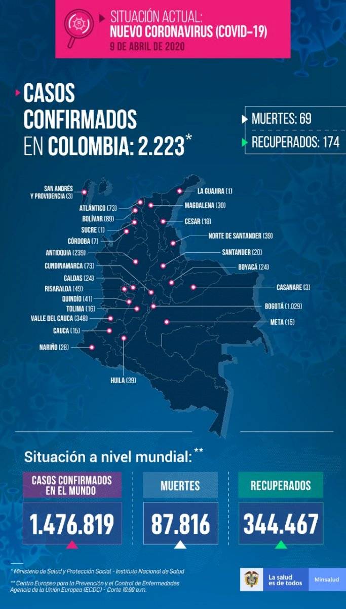 Info