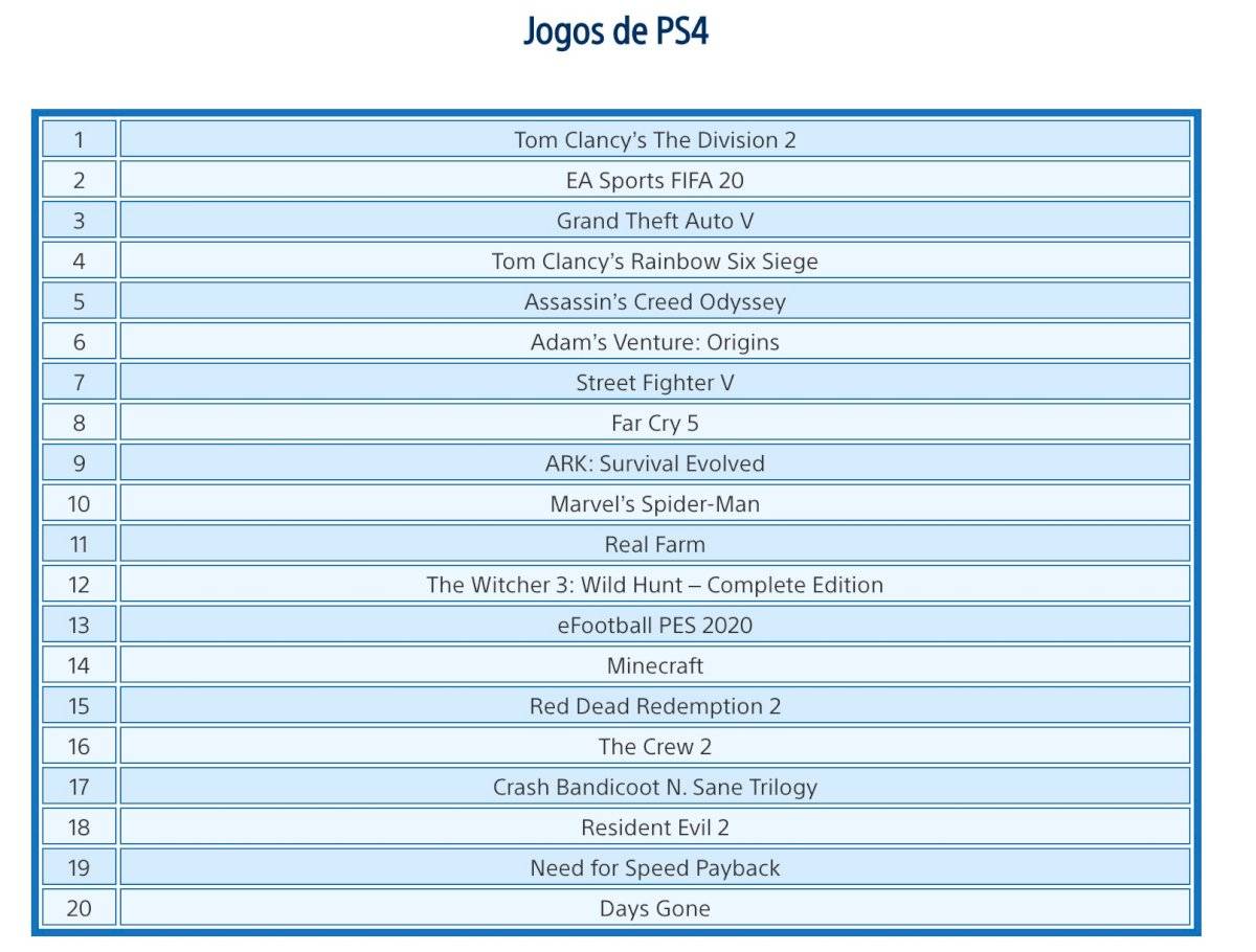 PS Store