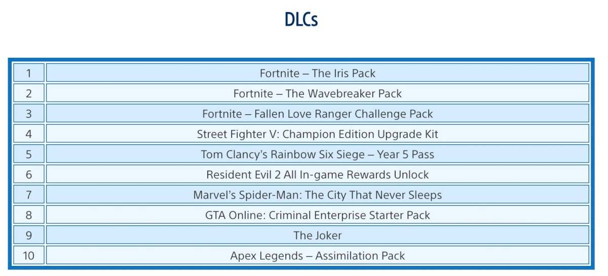 PS Store