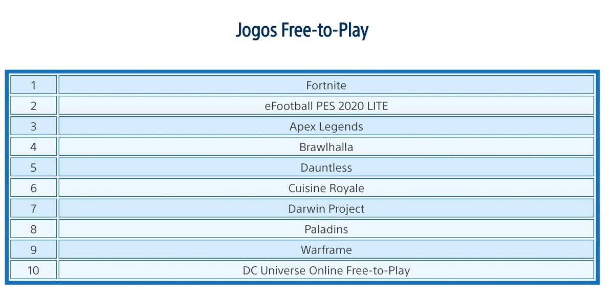 PS Store
