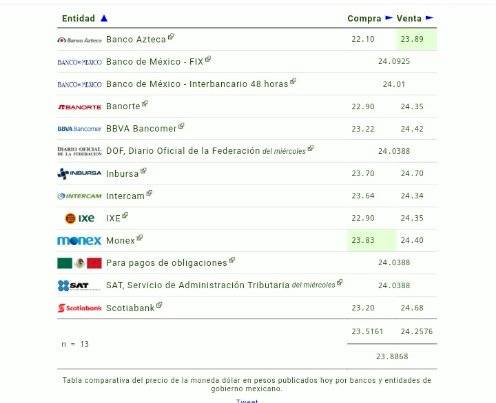 dólar hoy