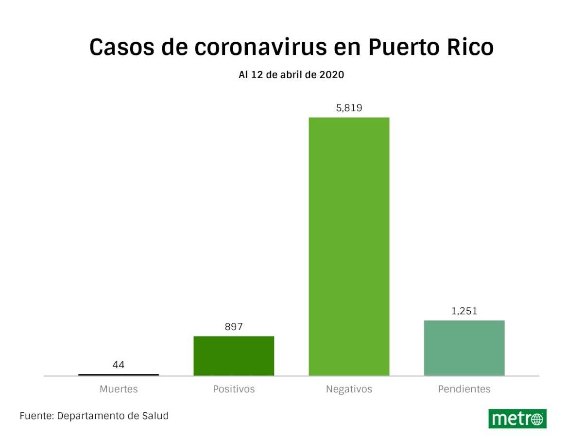 nueva