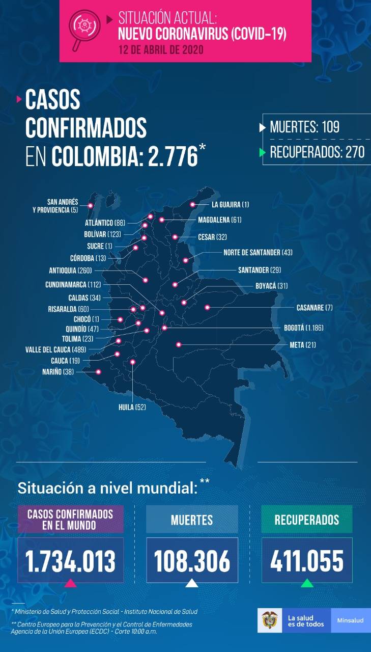 cASOS 12 DE ABRIL