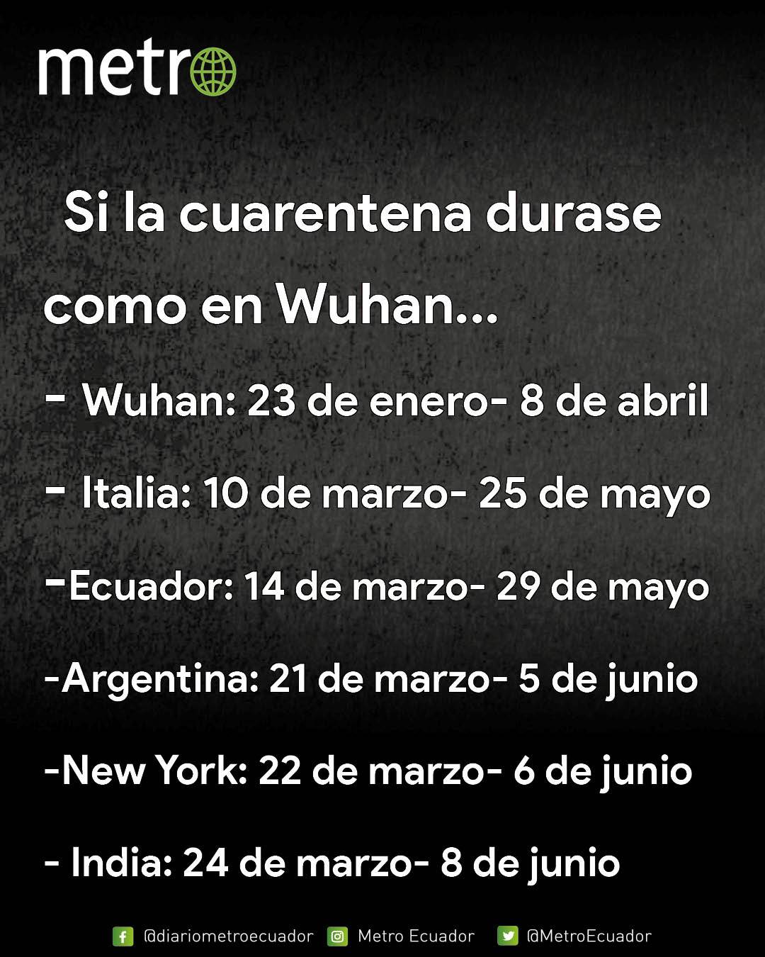Cuarentena mundial
