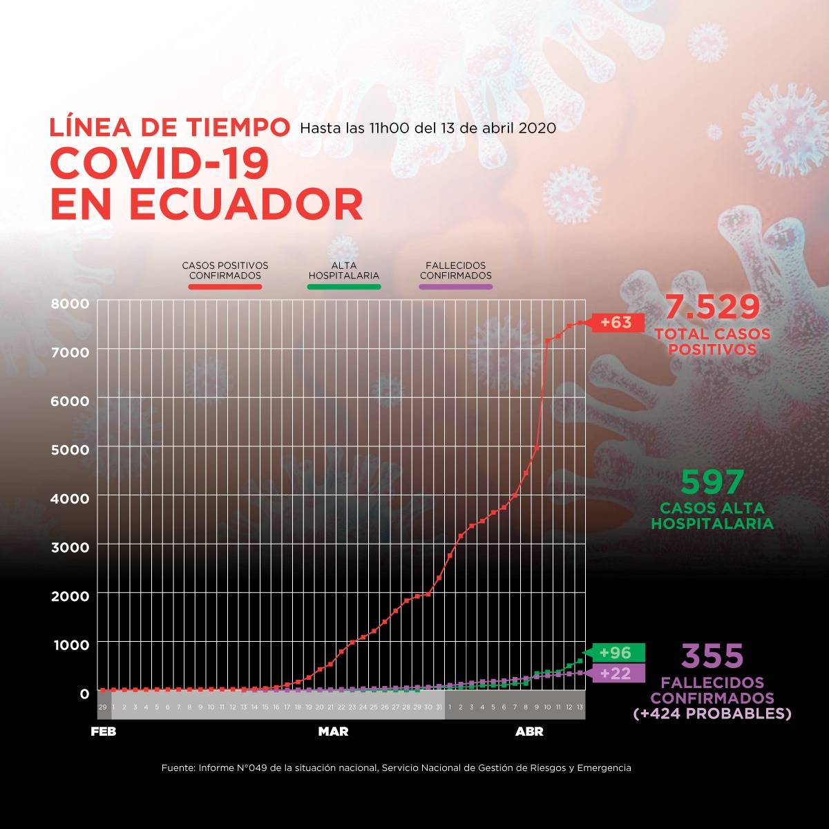 Cifras de coronavirus en Ecuador Cifras de coronavirus en Ecuador