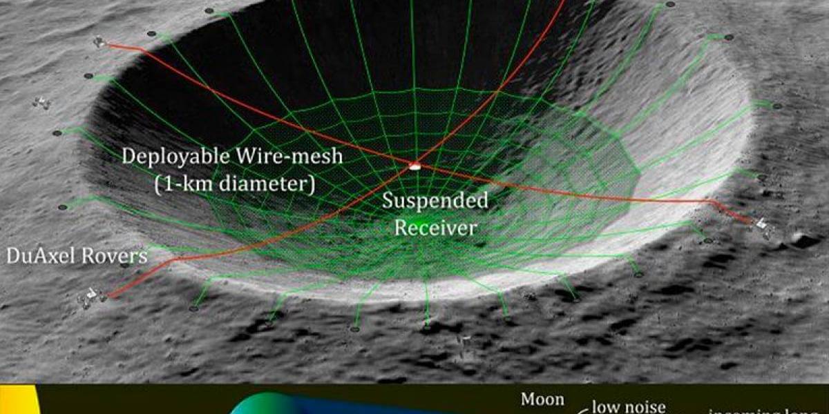 El ambicioso proyecto de la NASA con un gigante cráter de la Luna