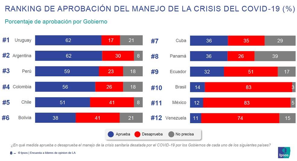 Encuesta