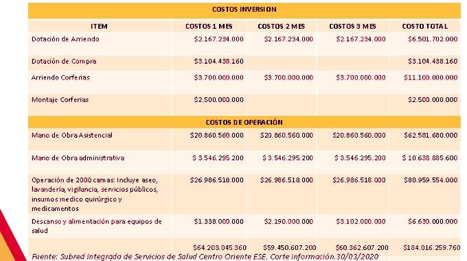 Costo de Corferias