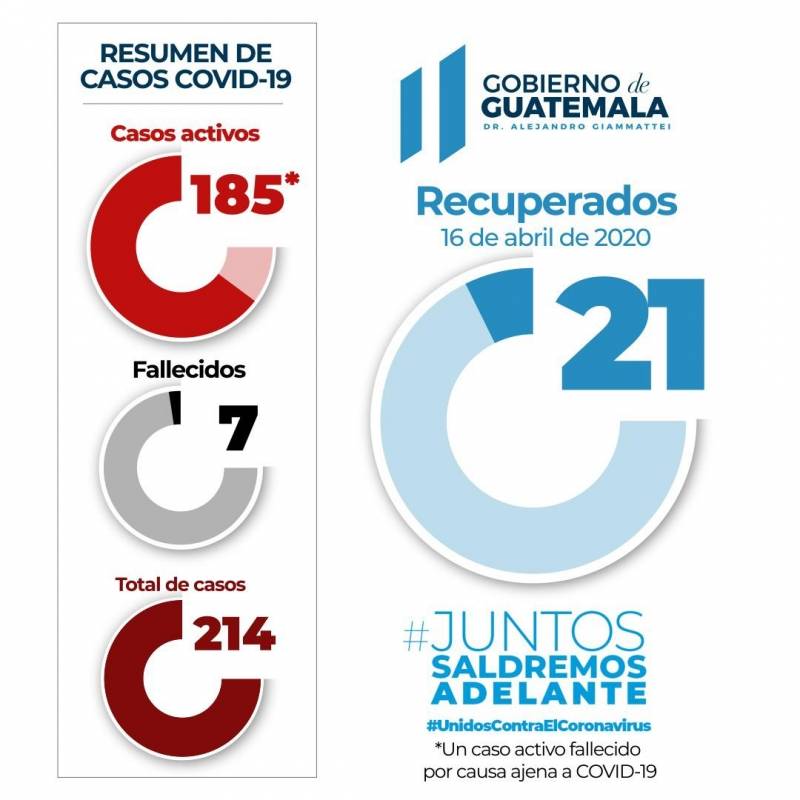 Futbolistas piden que no haya descensos en la Liga Nacional