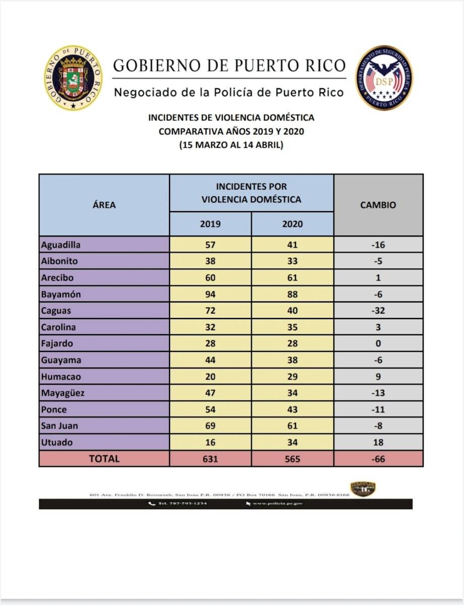 policia violencia domestica