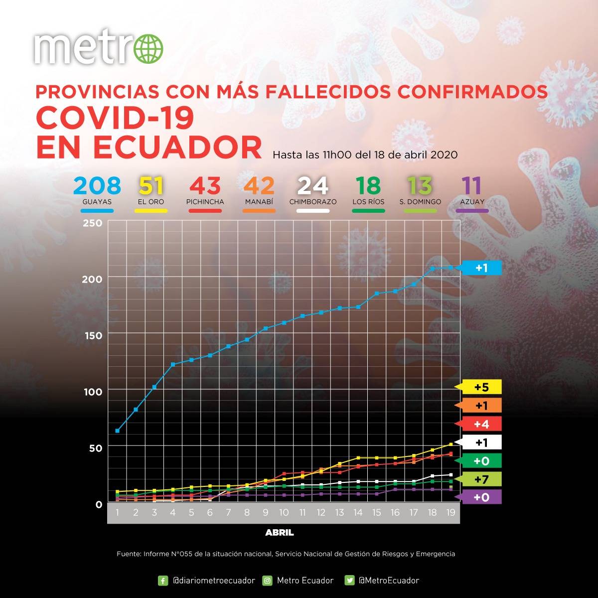 Cifras coronavirus en Ecuador Cifras coronavirus en Ecuador