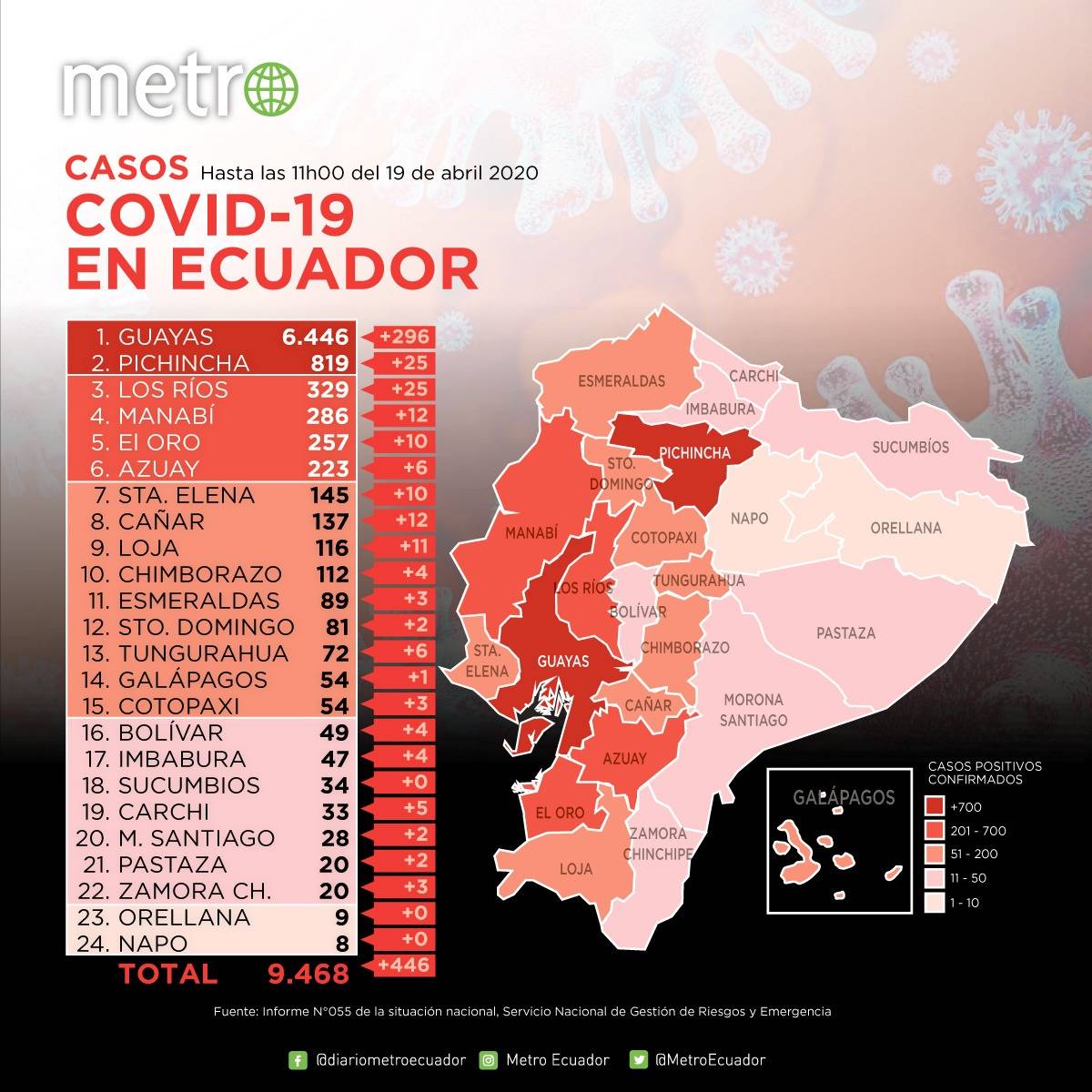 Cifras coronavirus en Ecuador Cifras coronavirus en Ecuador