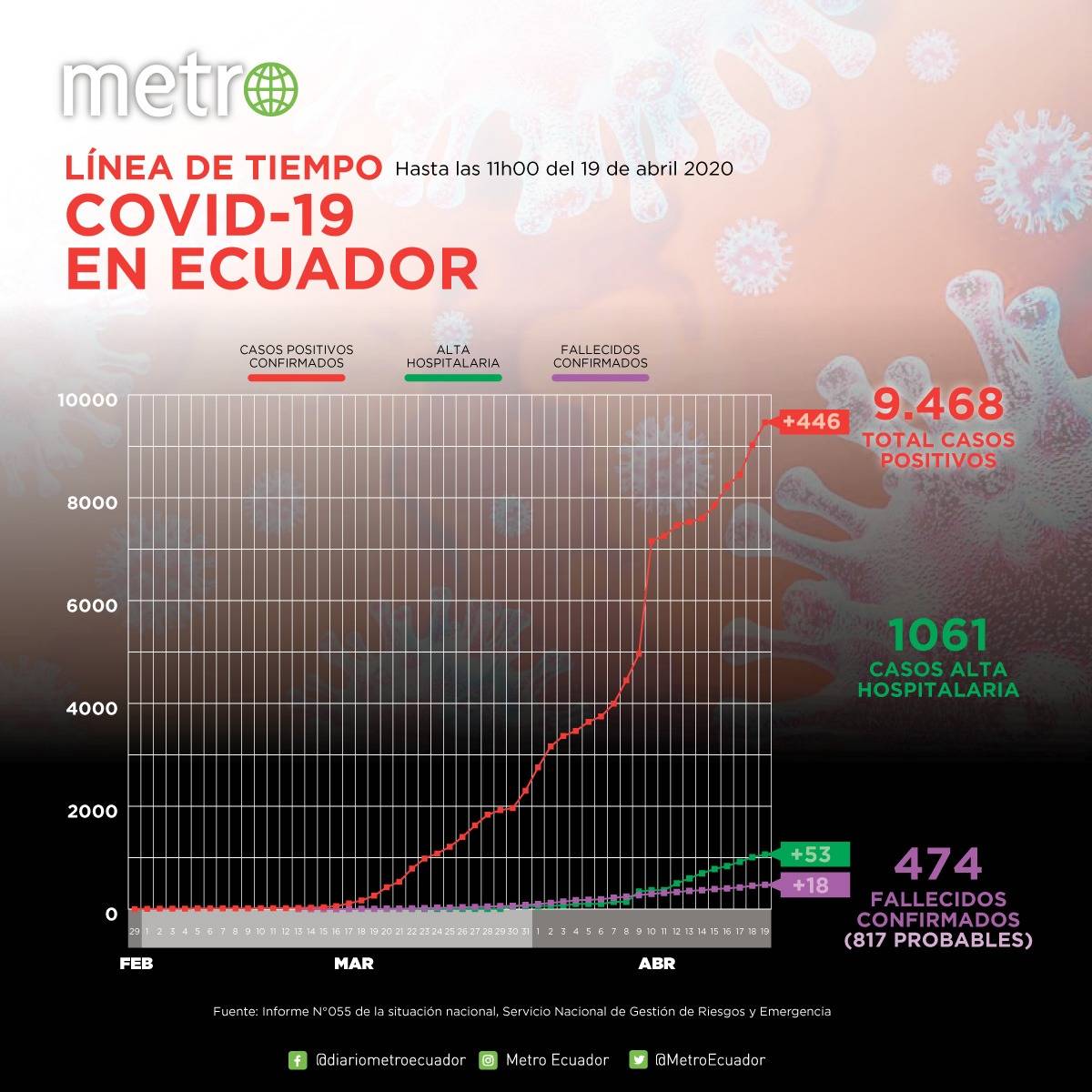 Cifras coronavirus en Ecuador Cifras coronavirus en Ecuador