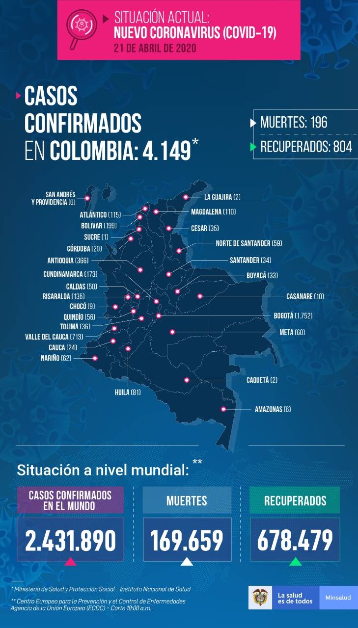 recuperados