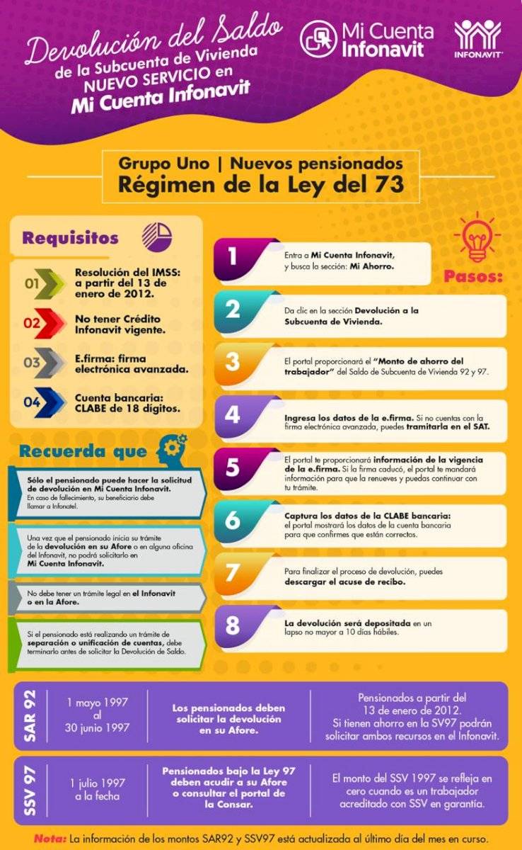 Infonavit reanuda devolución de subcuenta de vivienda en línea