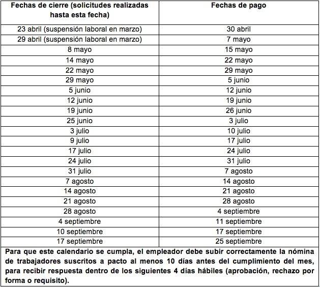 Pagos AFC