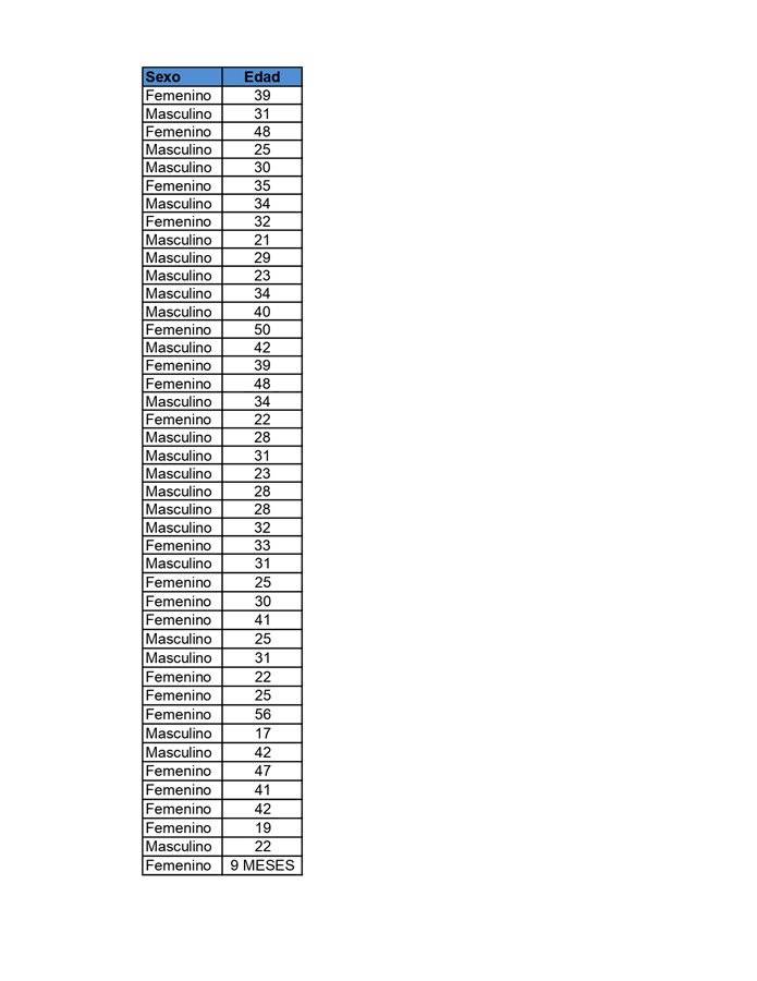 Casos de Covid-19 para el 25 de abril de 2020