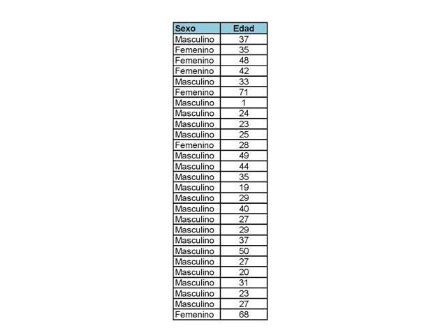 Casos positivos de coronavirus para el 26 de abril de 2020