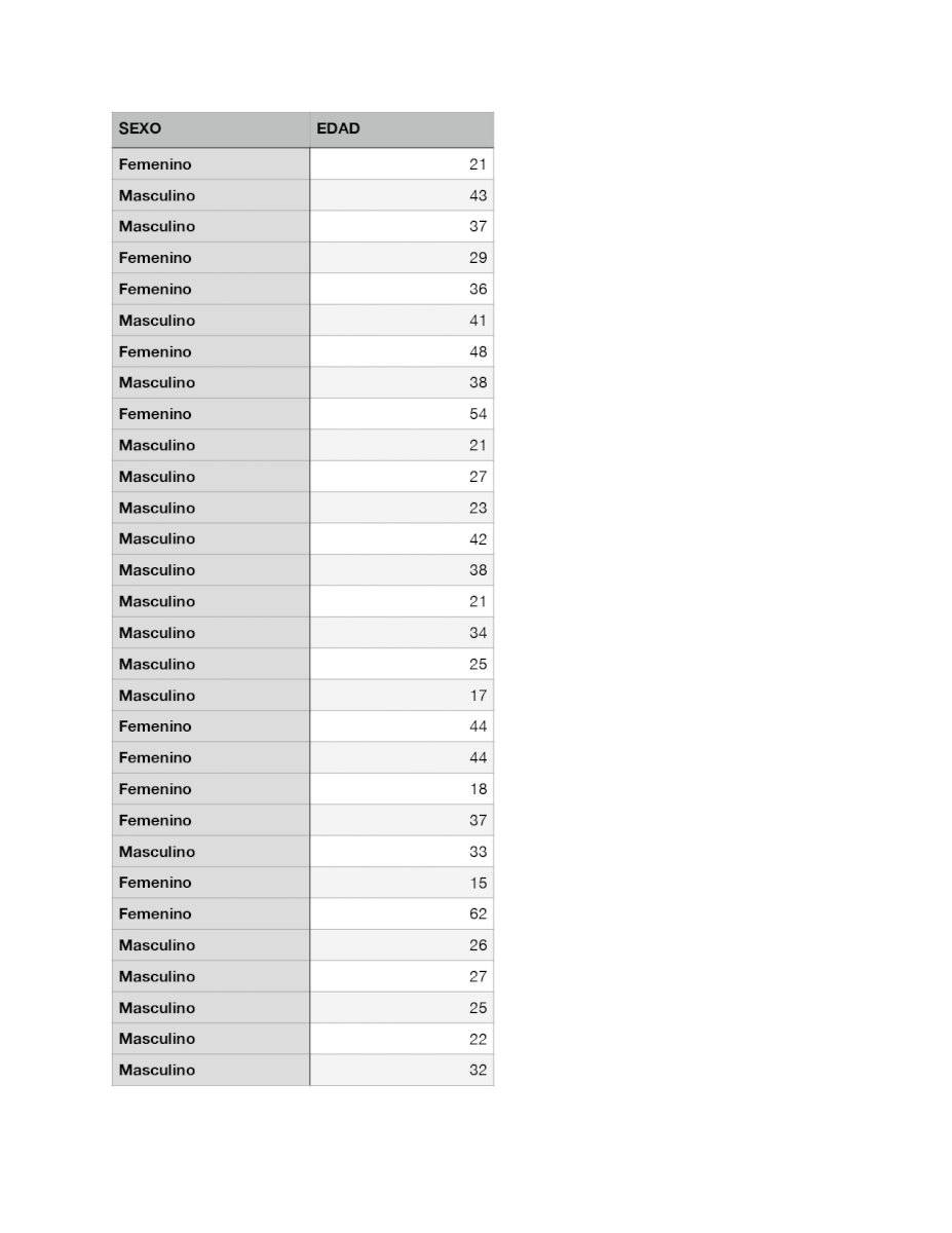 Casos de Covid-19 para el 27 de abril de 2020