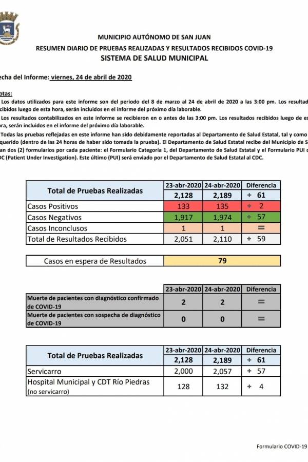 datosresultadosa-e1406294b865048da87b655fa54026c8.jpg