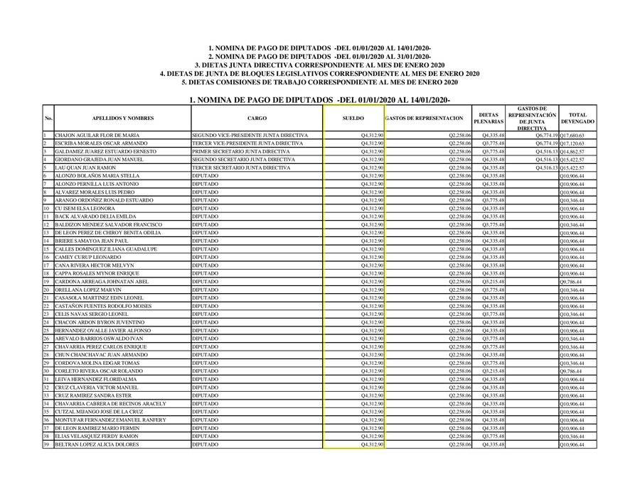 Sueldo de diputados para enero de 2020