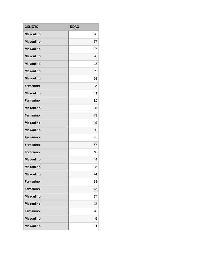 Casos de Covid-19 para el 28 de abril de 2020