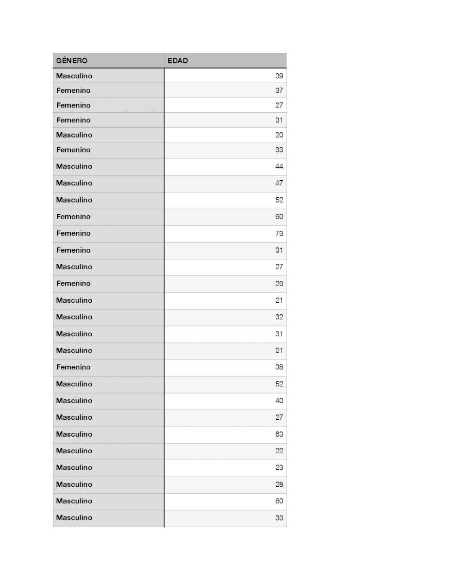 Casos de Covid-19 para el 29 de abril de 2020