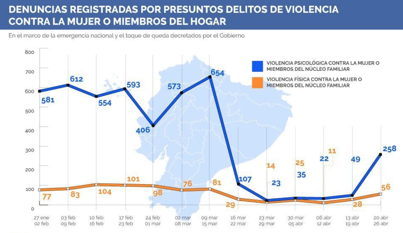 Denuncias por violencia psicológica-emergencia sanitaria