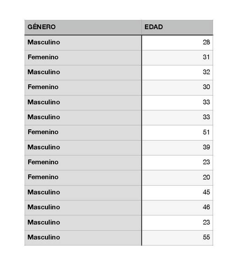 Pacientes con coronavirus para el 30 de abril de 2020