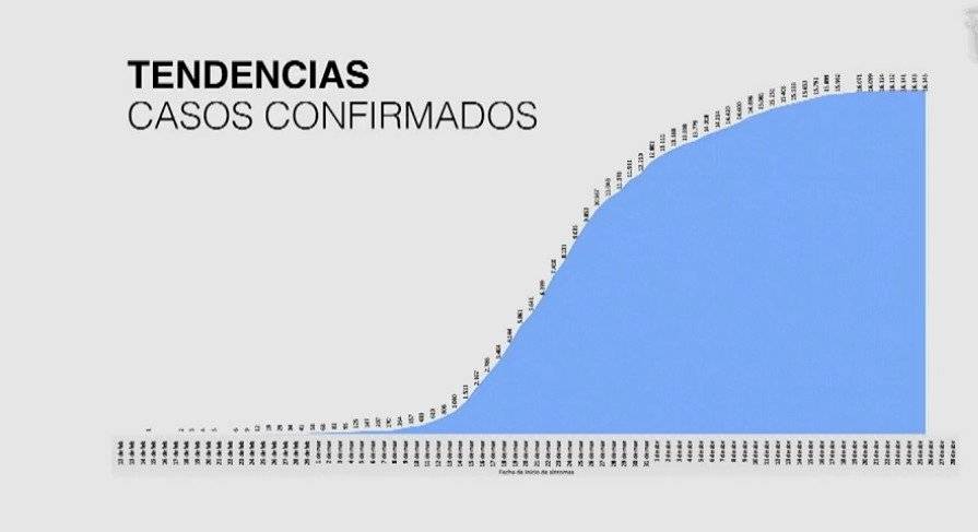 Presidente Moreno: "Se ha reducido la velocidad de expansión del virus"