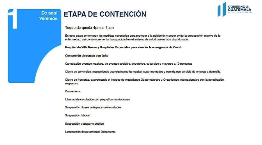 Etapa de contención del Covid-19