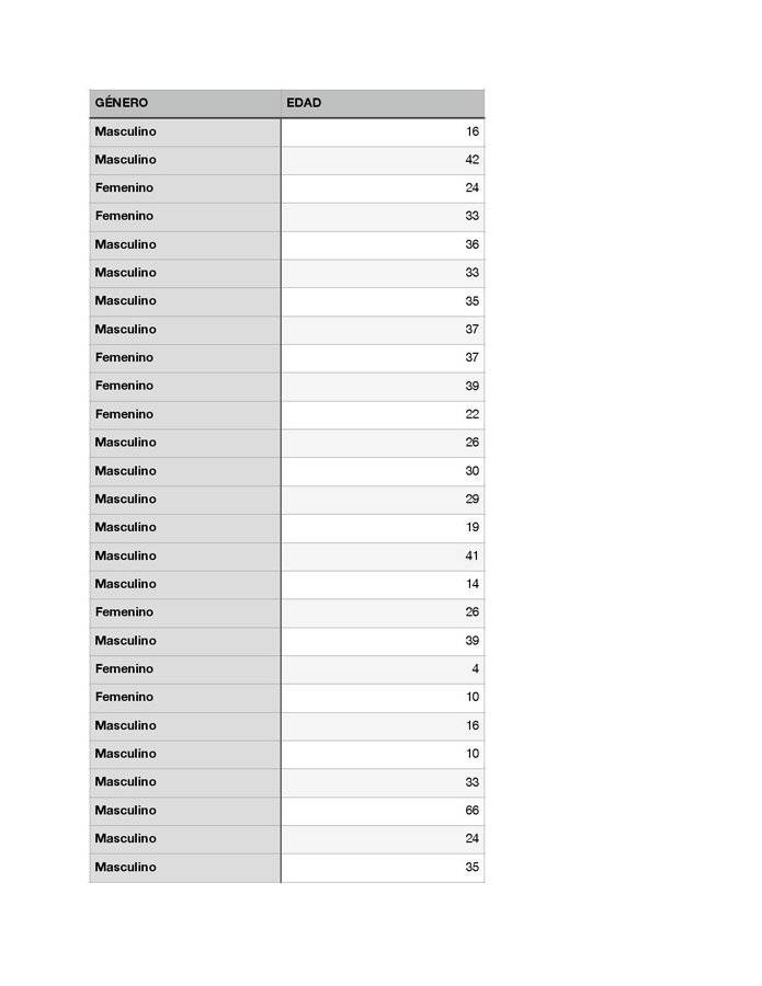 Casos de Covid-19 para el 4 de mayo de 2020